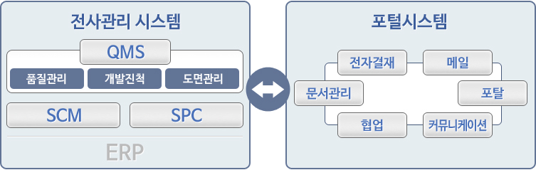 정보화시스템