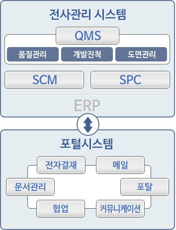 정보화시스템