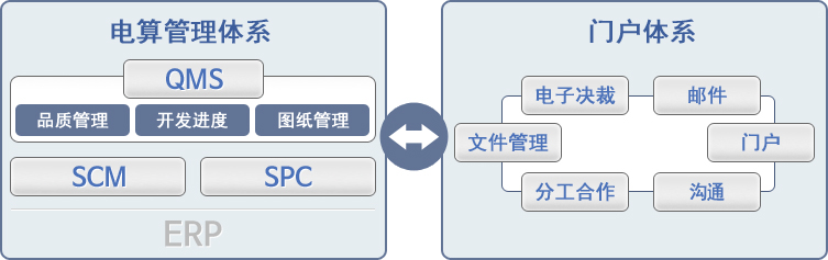 정보화시스템